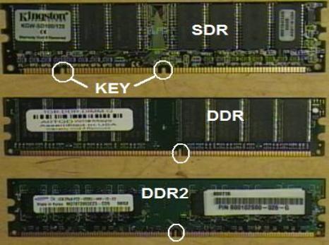 Memory Modules