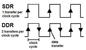 SDR_DDR-302x175.jpg